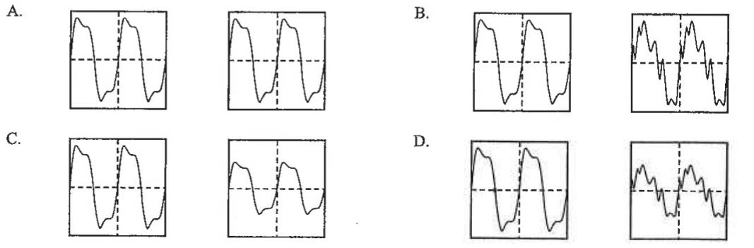 Four pairs of CRO traces labelled A to D