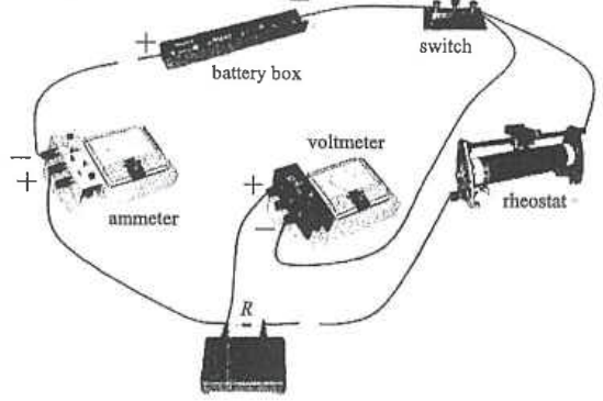 Pictorial circuit with battery box, switch, ammeter, voltmeter, rheostat and resistor R