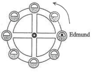 Ferris wheel with eight cages and Edmund in the cage at the right, wheel rotating anticlockwise