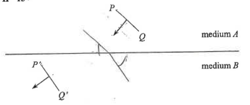 Wavefront PQ in medium A and P'Q' in medium B at a boundary