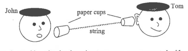 John and Tom communicating with two paper cups connected by a string