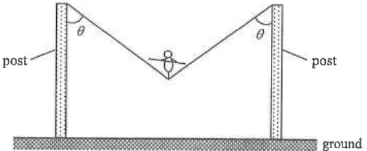 Acrobat standing in the middle of a cable between two posts, the cable making angle theta with each post
