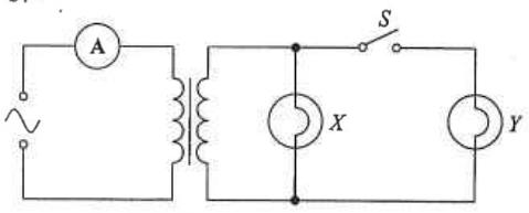 Ideal transformer with ammeter in the primary, bulb X in parallel with bulb Y and switch S