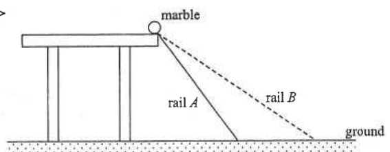Marble at the top of a table with two smooth rails A (steeper) and B (gentler) down to the ground