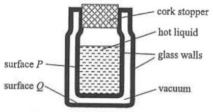Vacuum flask with cork stopper, hot liquid, double glass walls with vacuum between, and surfaces P and Q