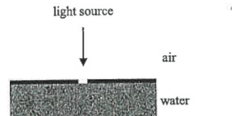 Light from a source passing from air to water through a slit