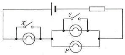 Cell and resistor with bulb and switch X in one branch and, in parallel, bulb with switch Y in parallel with bulb P