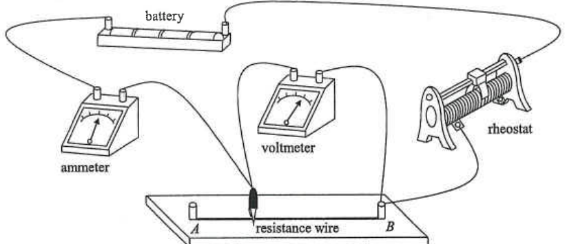Pictorial circuit with battery, ammeter, voltmeter, rheostat and a resistance wire AB with a crocodile clip