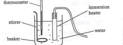 Beaker of water with thermometer, stirrer and immersion heater
