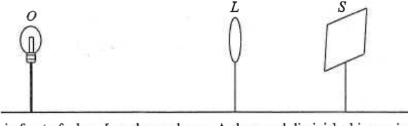 Light bulb O, lens L and screen S on a line