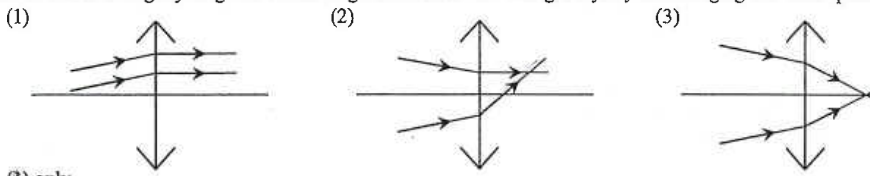 Three ray diagrams (1), (2), (3) for a converging lens