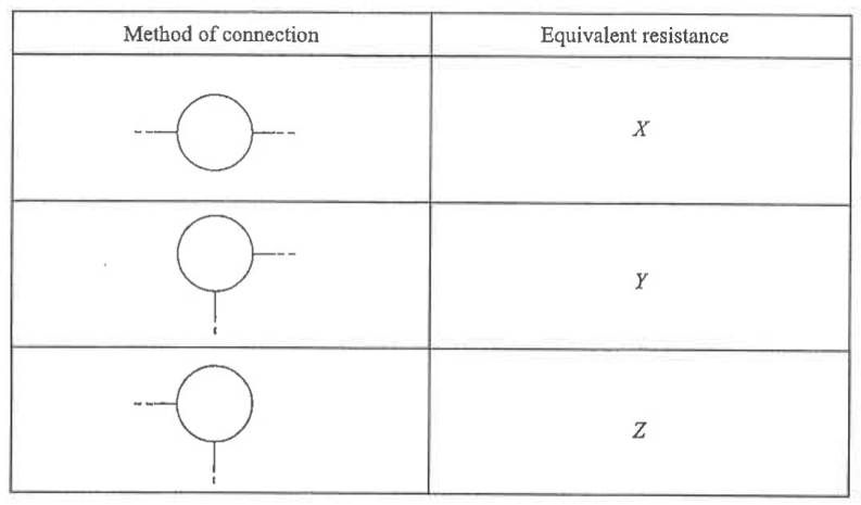 Table of three ways of connecting a circular loop, with equivalent resistances X, Y and Z