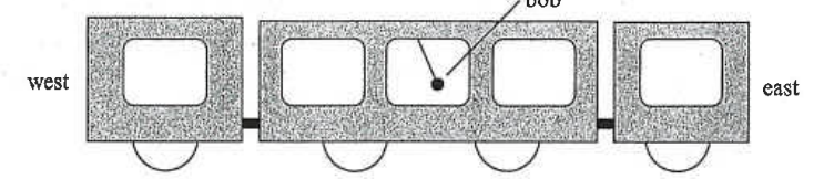A train (west on the left, east on the right) with a bob hung from the ceiling of a carriage, inclined to the east