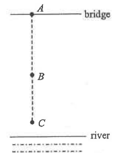 Vertical line from the bridge at A down through B and C to the river