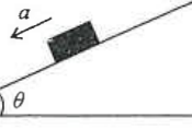 Block sliding down a rough inclined plane at angle theta with acceleration a