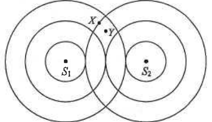Wavefront circles around loudspeakers S1 and S2 with points X and Y where the circles overlap