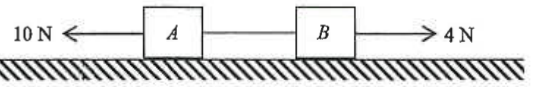 Blocks A and B joined by a string on a smooth surface, 10 N force pulling A to the left and 4 N force pulling B to the right