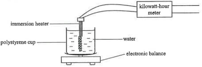 Polystyrene cup of water with immersion heater connected to a kilowatt-hour meter, standing on an electronic balance