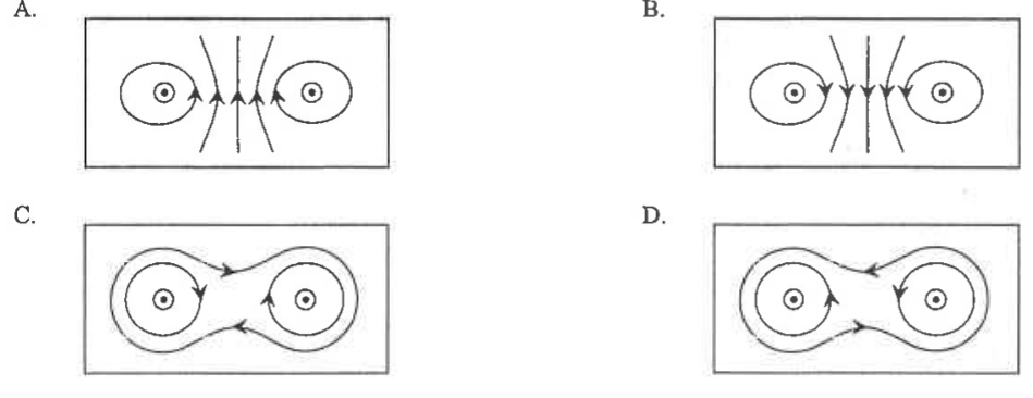 Four magnetic field line patterns A to D for two wires with currents out of the plane