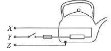 Electric kettle with wires X, Y (through a switch and fuse) and Z