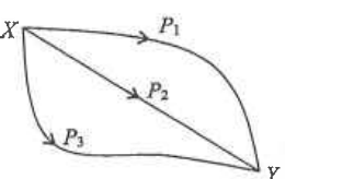 Three paths P1, P2 and P3 from X to Y on a horizontal plane