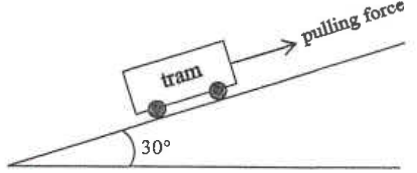 Tram pulled up a 30 degree slope by a cable