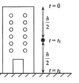Building of height h with the object at t = 0 at the top, t = t1 at h/2 and t = t2 at the ground