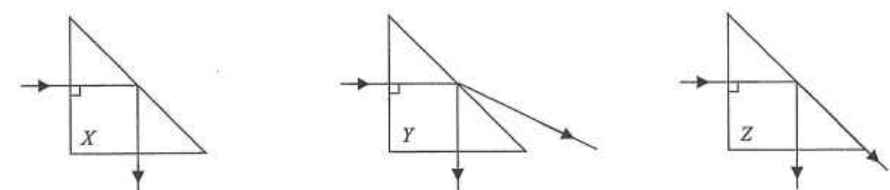 Three 45-90-45 triangular prisms X, Y and Z with a ray entering normally; the emergent rays differ