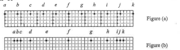 Figure (a): particles a to k at equilibrium positions. Figure (b): positions at a certain instant