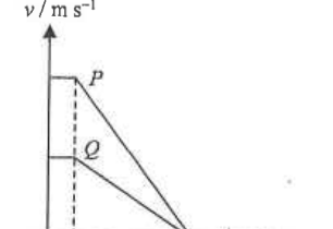 Velocity-time graphs of P (higher initial speed) and Q, both constant for the same reaction time then decreasing linearly to zero at the same time