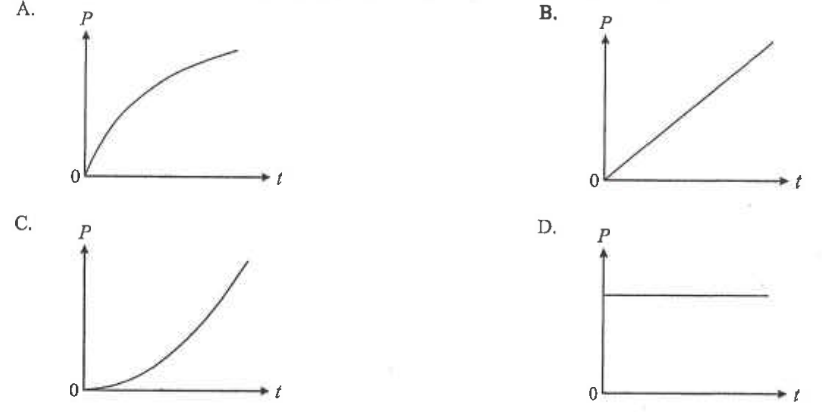 Four graphs A to D of power P against time t