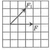 Square grid with the resultant force F and force F1 drawn from a point