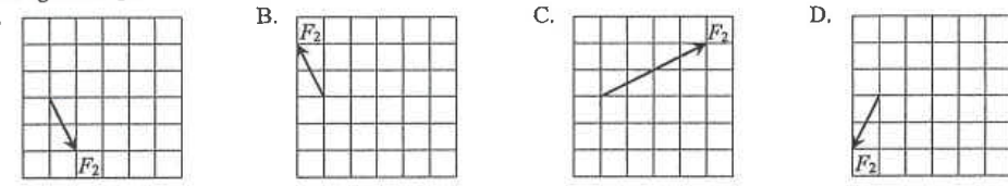 Four grids A to D each showing a candidate force F2