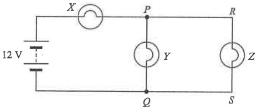 12 V battery with bulb X in series with bulbs Y and Z in parallel, points P, Q, R, S marked