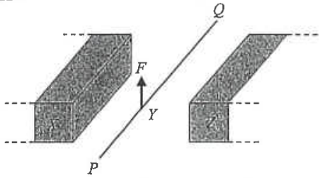 Wire PQ placed between two bar magnets with poles X and Z, experiencing an upward force F