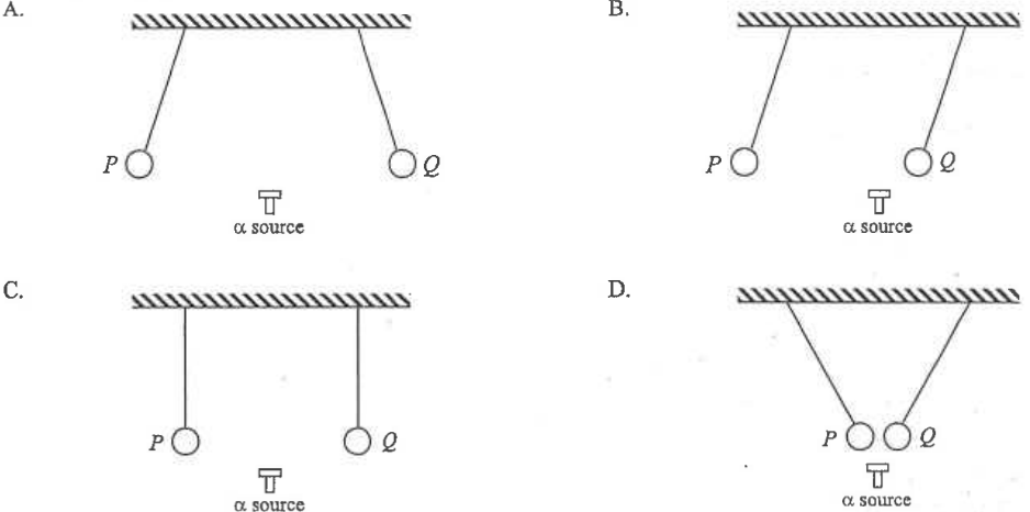 Four figures A to D showing the positions of balls P and Q above an alpha source
