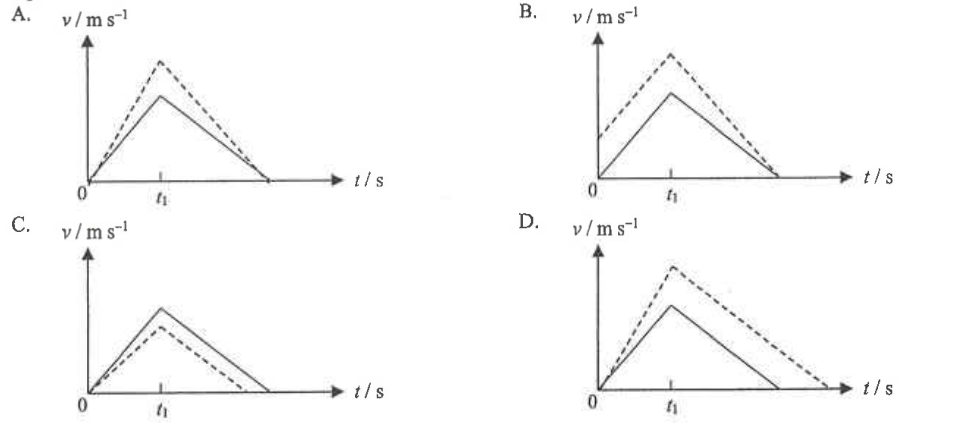Four velocity-time graphs A to D, each with the original solid line and a dotted line