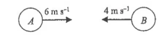 Ball A (6 m/s to the right) and ball B (4 m/s to the left) approaching each other