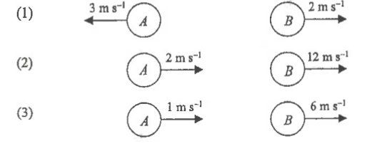 Three diagrams (1) to (3) showing velocities of A and B after collision