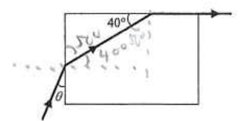 Ray entering a rectangular block at angle theta to the left face and leaving along the top at 40 degrees
