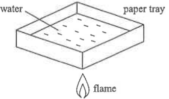Paper tray containing water heated from below by a flame