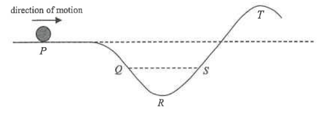 Ball moving along a smooth curved rail through points P, Q, R, S and T