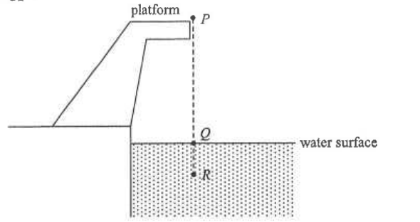 Platform at P above a swimming pool; Q at the water surface and R at maximum depth