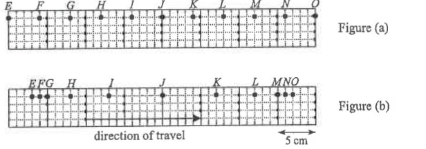 Figure (a): particles E to O at equilibrium. Figure (b): positions at a certain instant, wave travelling right, scale 5 cm