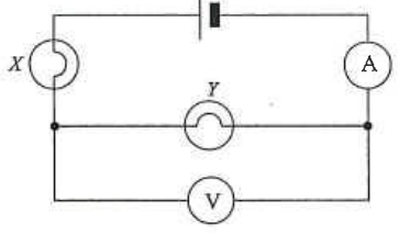Battery, ammeter and bulb X in series with bulb Y and a voltmeter across the combination