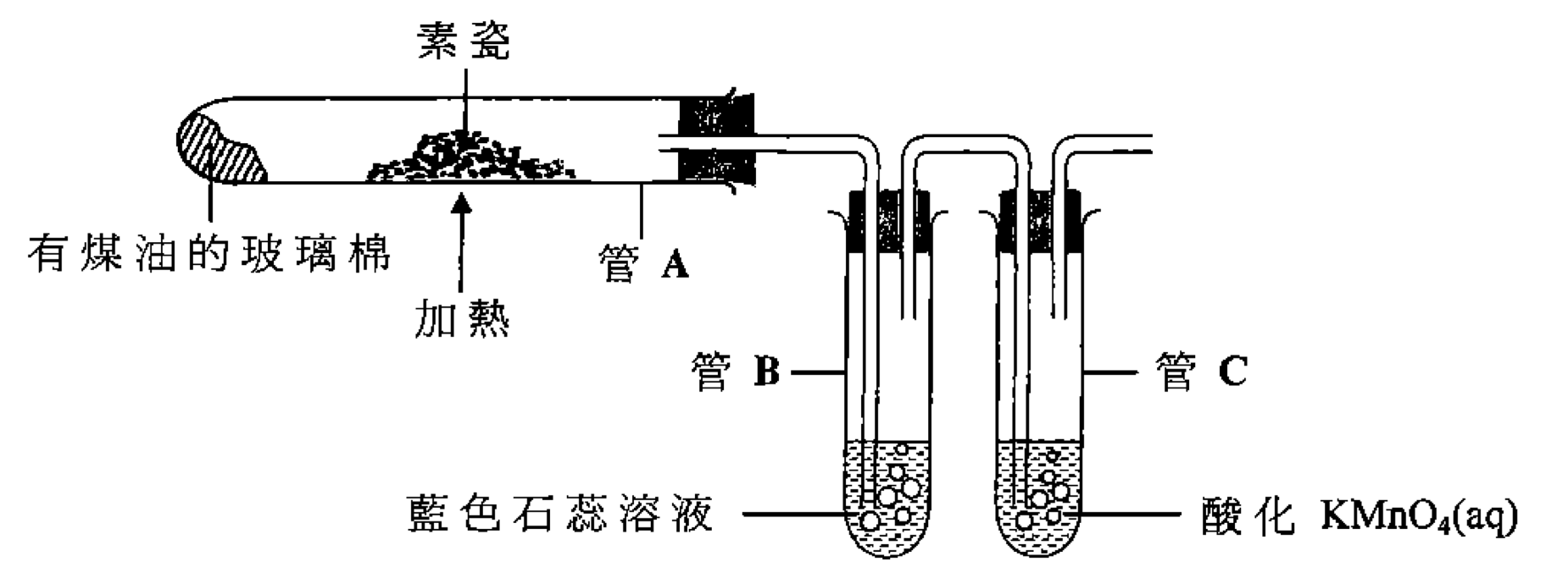 實驗裝置:管 A 內封閉一端放有煤油的玻璃棉,中間放有素瓷,在素瓷下方加熱;氣體出口依次連接盛有藍色石蕊溶液的管 B 和盛有酸化 KMnO₄(aq) 的管 C,氣體通入各溶液
