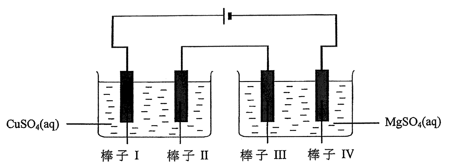 電鍍裝置:棒子 I 和 II 置於 CuSO₄(aq),棒子 III 和 IV 置於 MgSO₄(aq),所有棒子與電池串聯