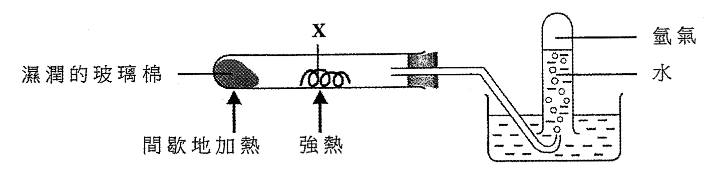 實驗裝置:在水平試管中,濕潤的玻璃棉間歇地加熱,金屬 X 強熱,氫氣以排水法收集於倒置試管中