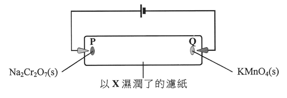電池連接到以 X 濕潤了的濾紙上的 P 和 Q,P 處有 Na₂Cr₂O₇(s),Q 處有 KMnO₄(s) 的裝置圖