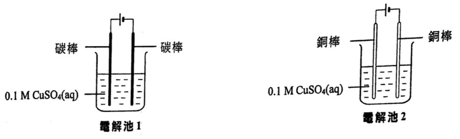 電解池 1：兩根碳棒浸於 0.1 M CuSO₄(aq)，連接電池。電解池 2：兩根銅棒浸於 0.1 M CuSO₄(aq)，連接電池